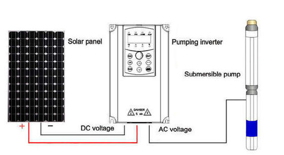 चीन ISO9001 मानक सौर जल पंप नियंत्रक / जल पंप इन्वर्टर नियंत्रक आपूर्तिकर्ता